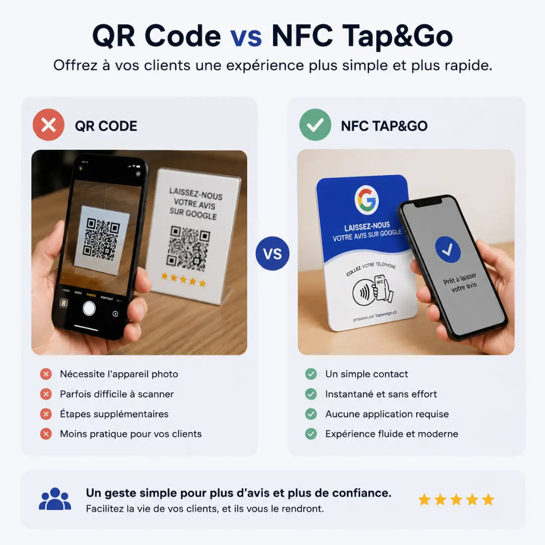 Plaque avis Google Tap&Go
